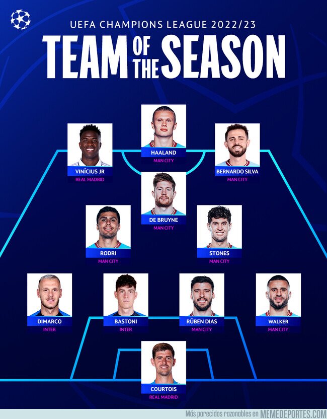 1190352 - El 11 de la Champions League 2022/23