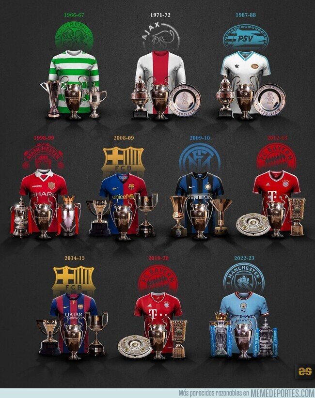 1190757 - Los equipos que lograron el triplete en toda la historia