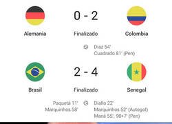 Enlace a Sorprendentes resultados internacionales