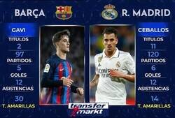 Enlace a Renovado Ceballos a pesar de sus pobres números