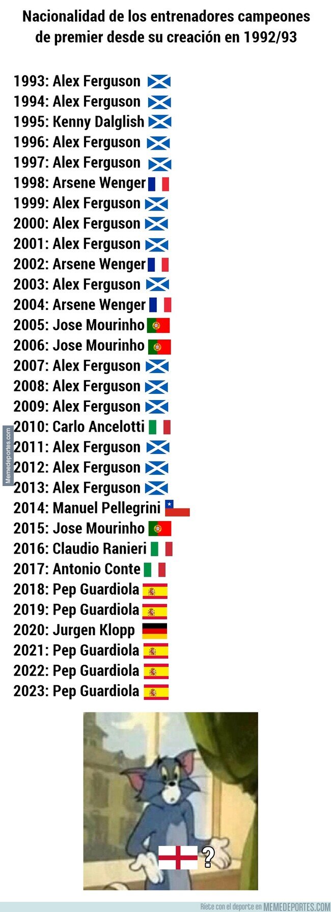 1191219 - Todos los entrenadores que han ganado la premier