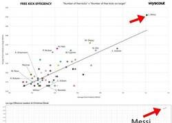Enlace a Messi nos acostumbró a gráficos como estos pensando que esto era normal