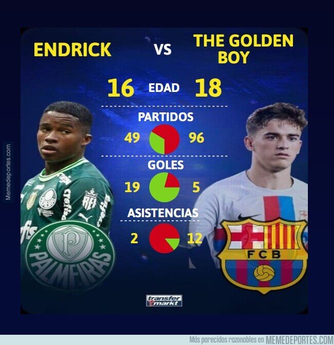 1191626 - Endrick aún no ha llegado a Europa y ya está 'bailando