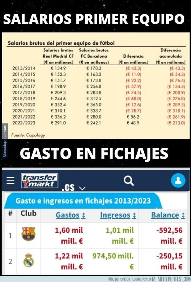 1191912 - Pues no sé porqué el Madrid puede fichar y otros no