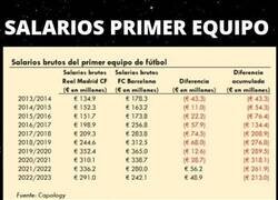 Enlace a Pues no sé porqué el Madrid puede fichar y otros no