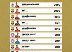 Enlace a Los ganadores del Balón de Oro si no estuvieran Messi ni Cristiano