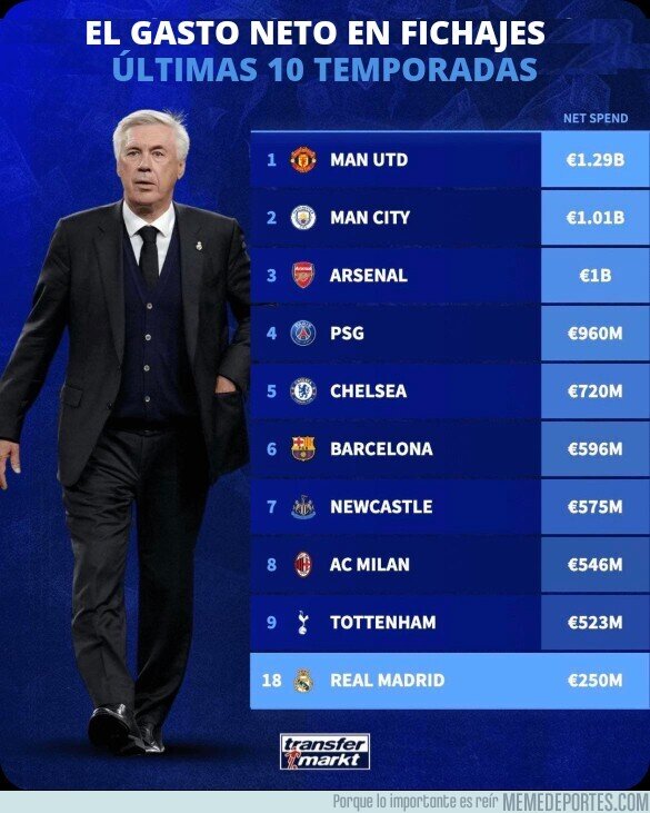 1192935 - El Madrid debería tener dinero para fichar a Mbappe y Haaland