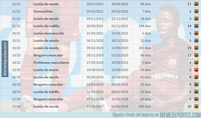 1193192 - Este récord de Dembélé nunca será igualado