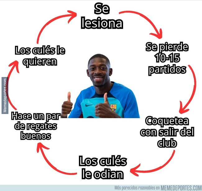 1193211 - El ciclo de Dembélé en el Barça