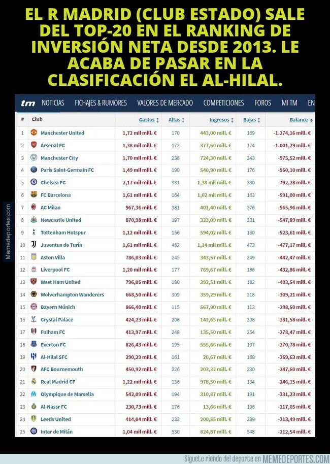 1193386 - Club Estado, mentiras y tablas de Transfermarkt