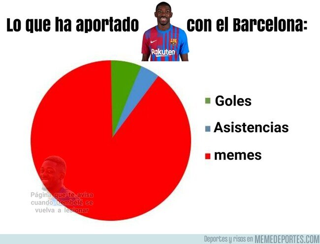 1193396 - El Legado de Dembélé