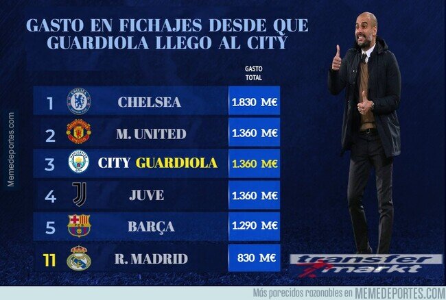 1193506 - El tremendo gasto de Guardiola con el City