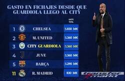 Enlace a El tremendo gasto de Guardiola con el City