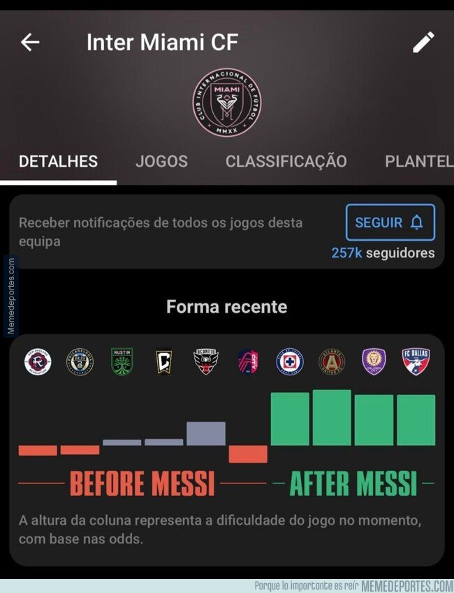 1193575 - ¿Que si se nota la llegada de Messi?