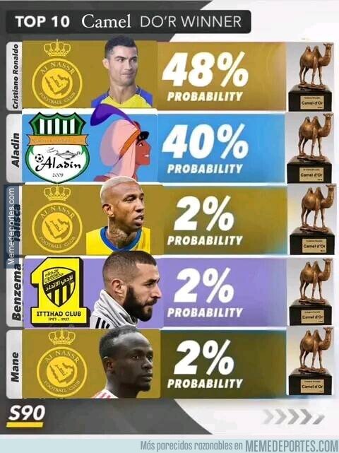 1193941 - Así están las probabilidades para el camello de oro este año
