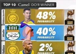 Enlace a Así están las probabilidades para el camello de oro este año