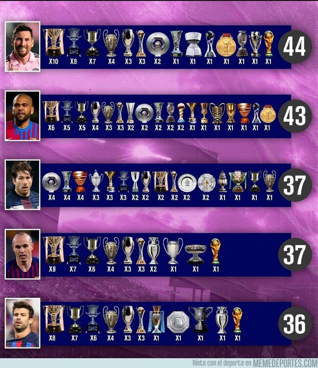 1194257 - Así queda el ranking de jugadores con más títulos