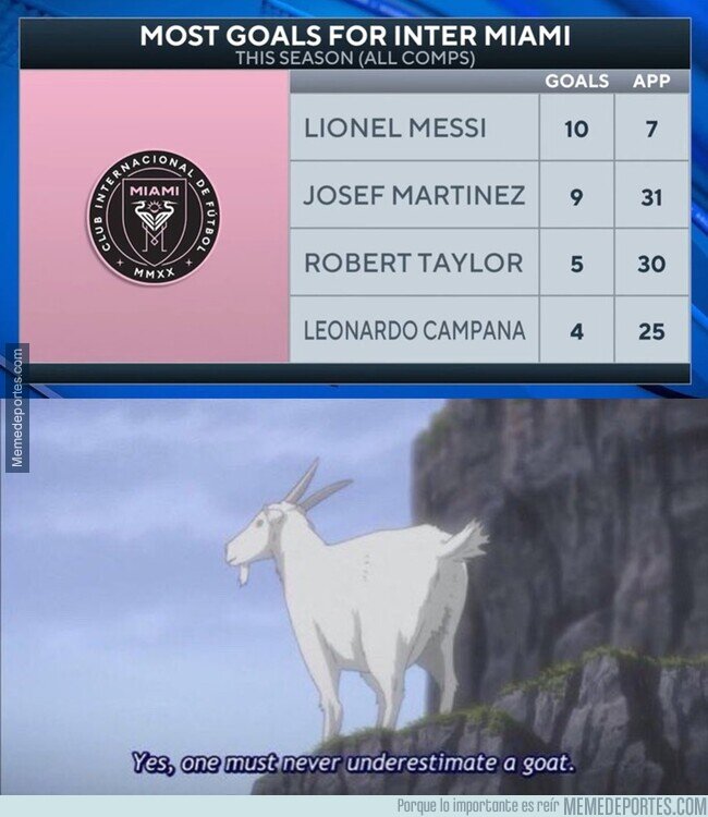 1194455 - Messi ya es el máximo goleador de la temporada del Inter Miami