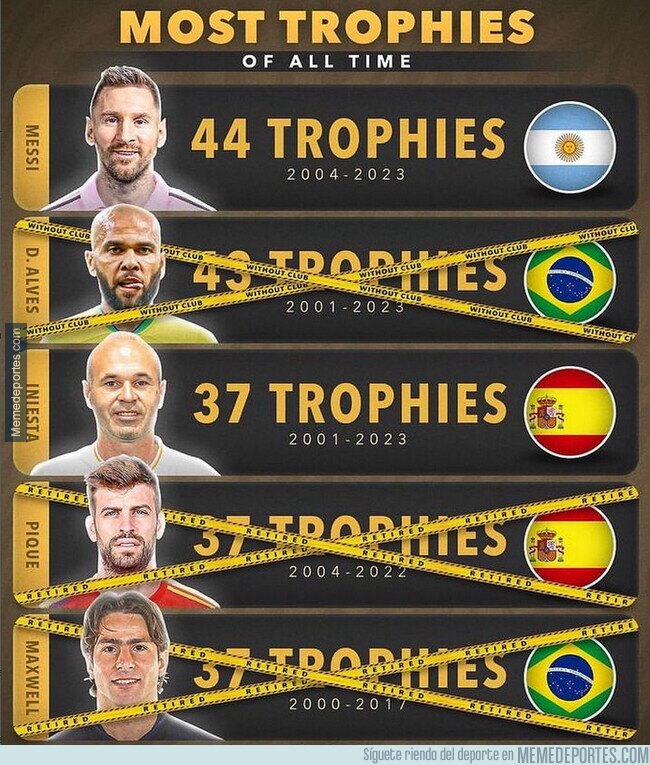 1194540 - Los que más trofeos han ganado