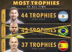 Enlace a Los que más trofeos han ganado