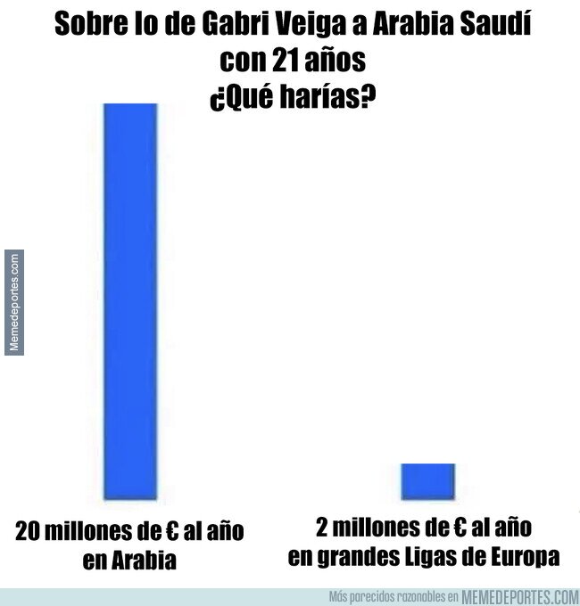 1194574 - ¿Qué harías?, por @Llourinho