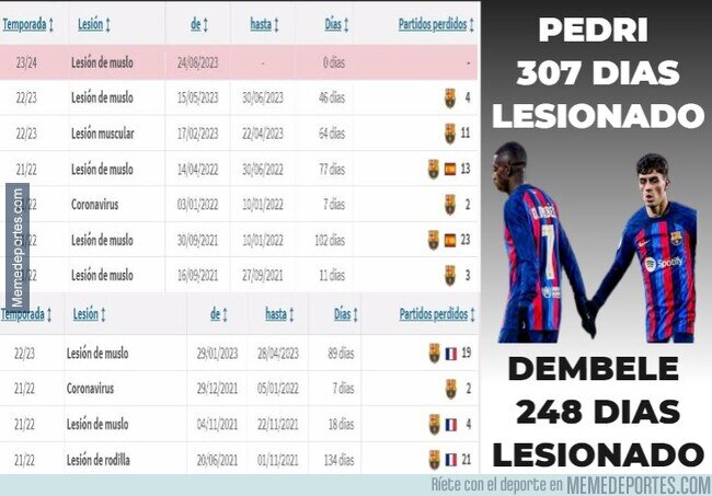 1194593 - Historial de lesiones últimos 2 años