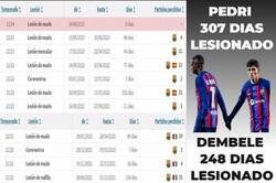 Enlace a Historial de lesiones últimos 2 años