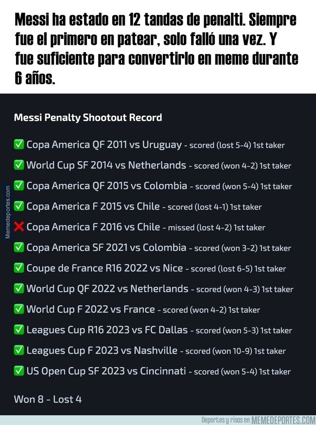 1194605 - ¿Es posible que Messi tenga una reputación que no merece?