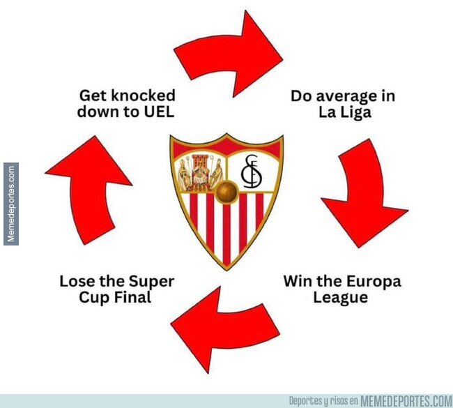 1194651 - El bucle del Sevilla