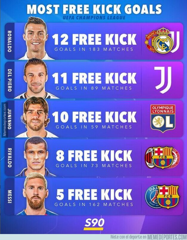 1194722 - Más goles de flata en Champions