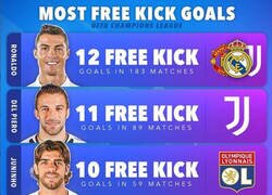 Enlace a Más goles de flata en Champions