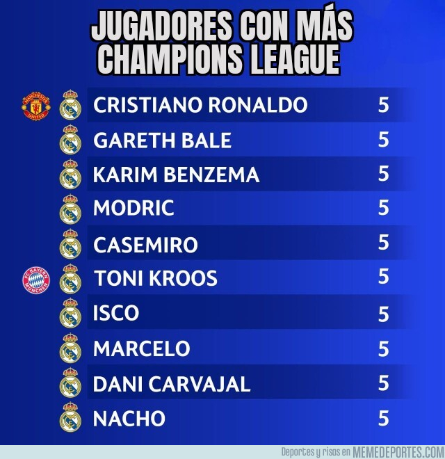 1194865 - El claro dominador del futbol europeo en él siglo XXI es el Barça, le sigue el Madrid de lejos