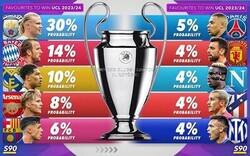 Enlace a Los equipos con más probabilidad de ganar la Champions