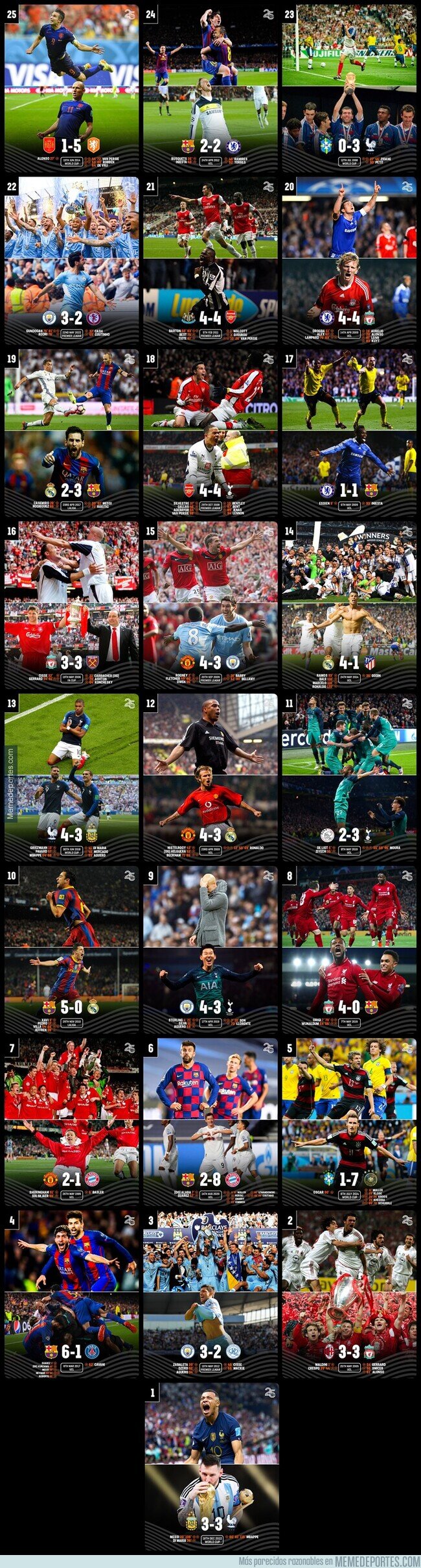 1195431 - Livescore ha hecho el TOP 25 de los mejores partidos de los últimos 25 años