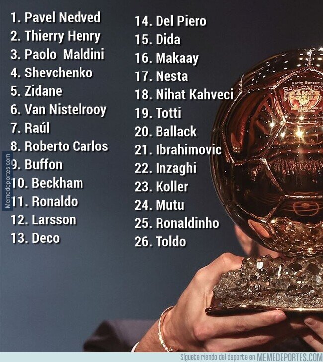 1195549 - Así se veía la lista de balón de oro la última vez que Cristiano no estuvo nominado