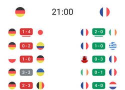 Enlace a Un partido desigual