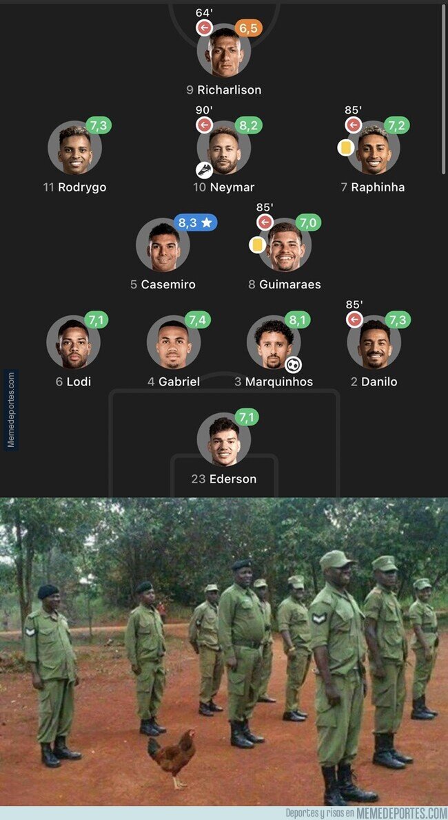 1195791 - Felicidades a Brasil que jugó todos los partidos con 10 jugadores