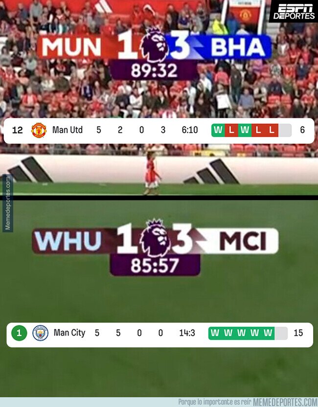 1195977 - La abismal diferencia entre los dos Manchester