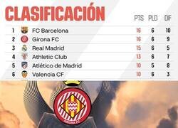 Enlace a A la sombra del Girona