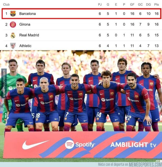 1196464 - Nuevo lider de La Liga