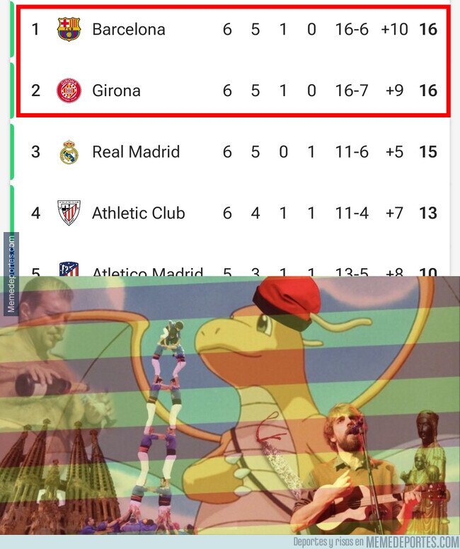 1196477 - Los catalanes lideran la tabla de Primera