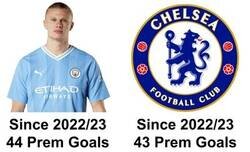 Enlace a Dato estremecedor