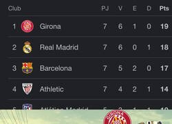 Enlace a El Girona los domó a todos