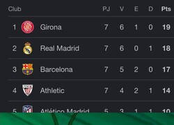 Enlace a Primera vez en su historia que son líderes de Primera