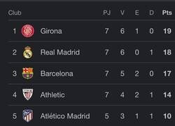 Enlace a ¿Demasiado pronto para pedir que acabe ya la liga?