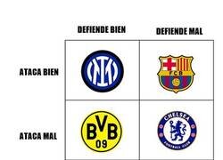 Enlace a Un pequeño análisis de equipos europeos