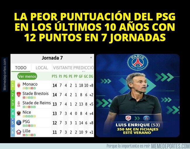 1196905 - Grande Lucho batiendo récord en el PSG