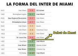 Enlace a Así influye Messi en el rendimiento de un equipo.