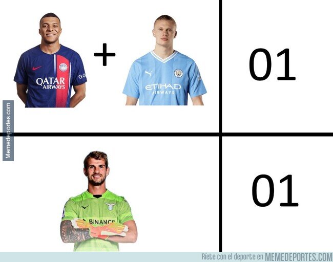 1197116 - El dato de goles en esta Champions que te sorprenderá