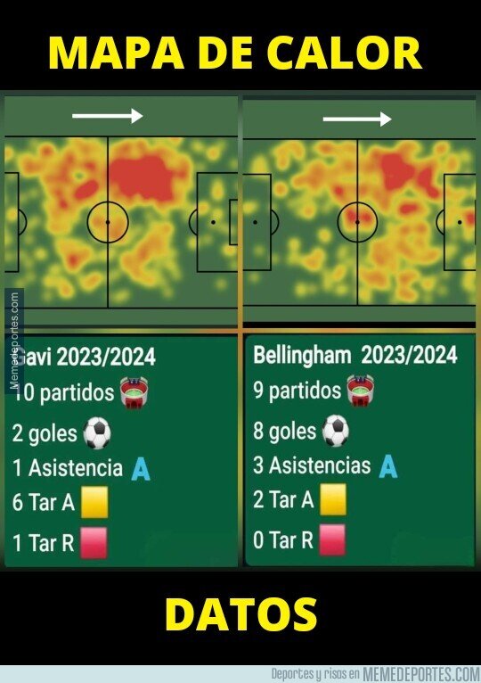 1197124 - Diferencias entre Bellingham y Gavi